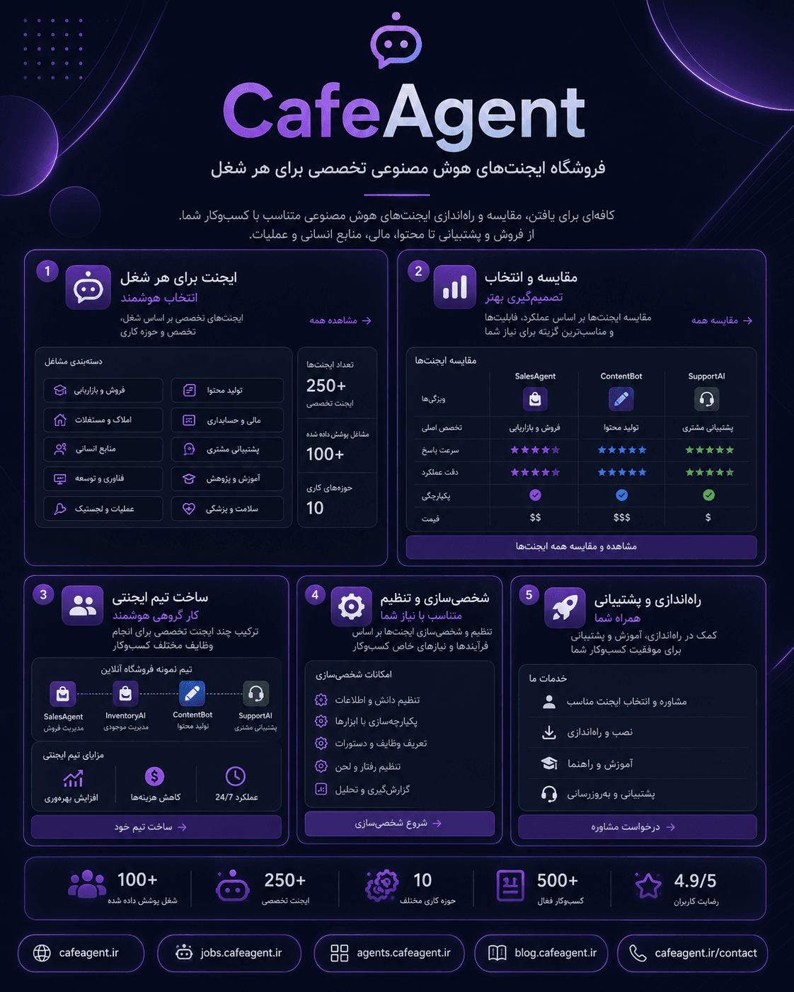 CafeAgent