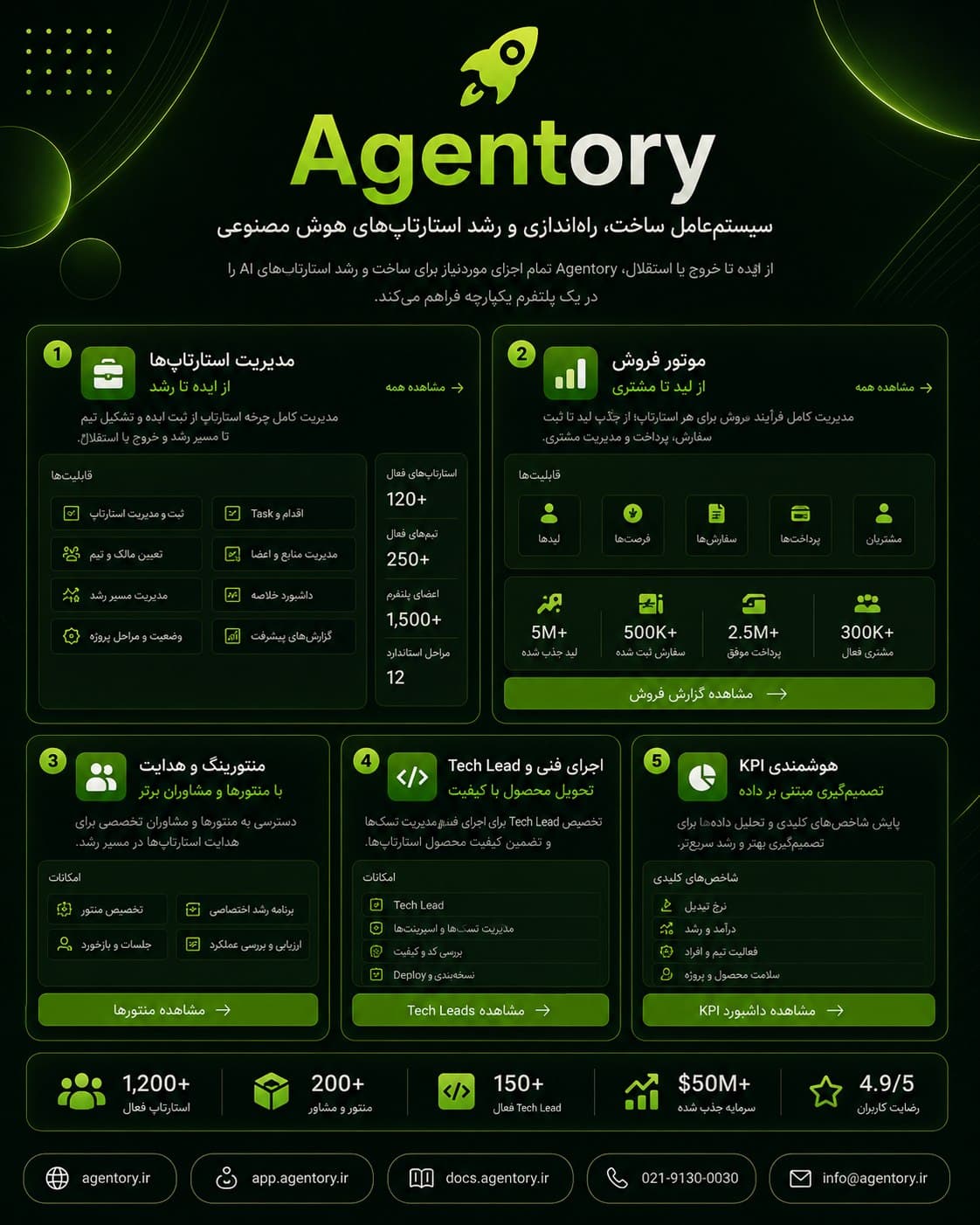 Agent Factory