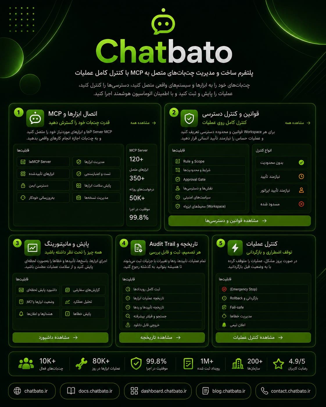 Chatbato