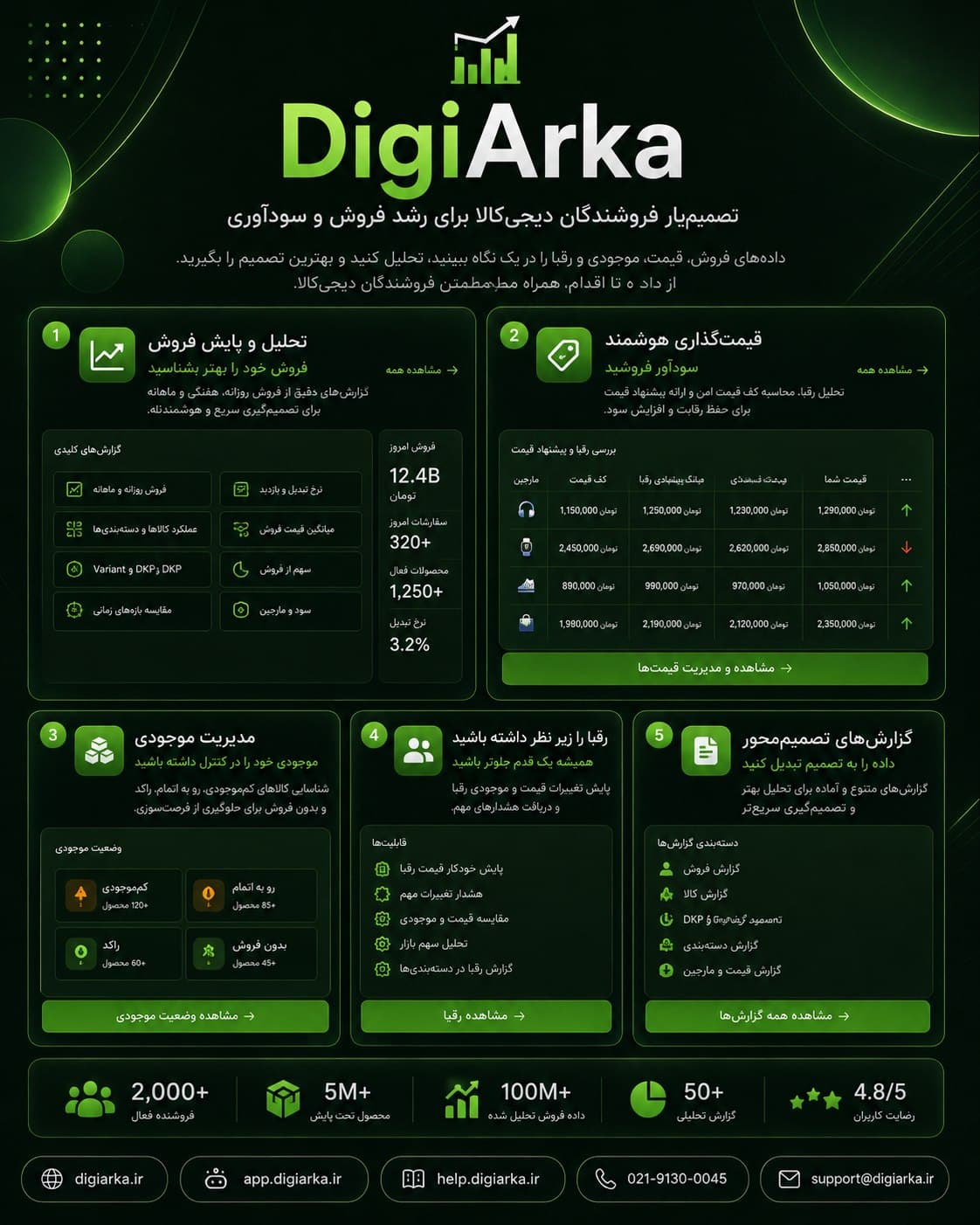 DigiArka